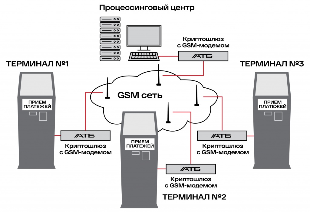 Система шлюзов на волге